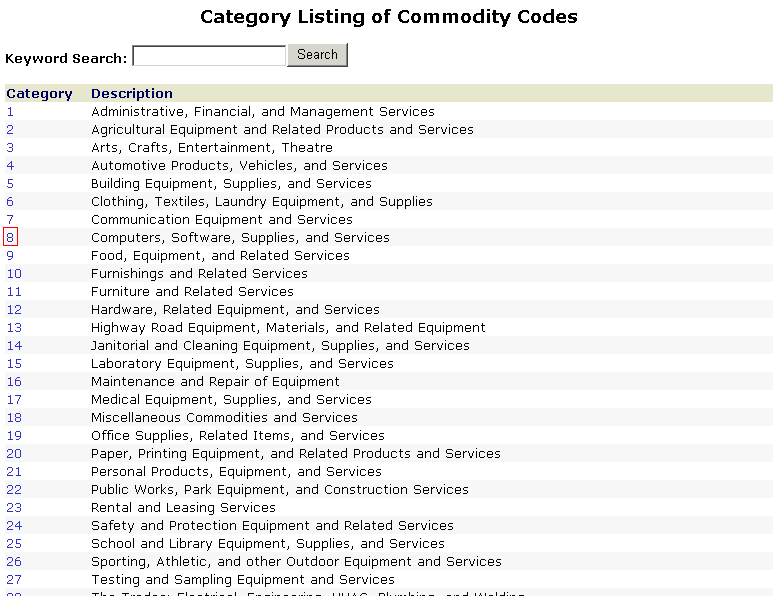 Commodity Classification